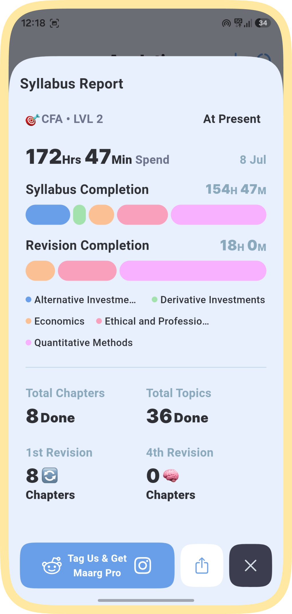 Syllabus UI